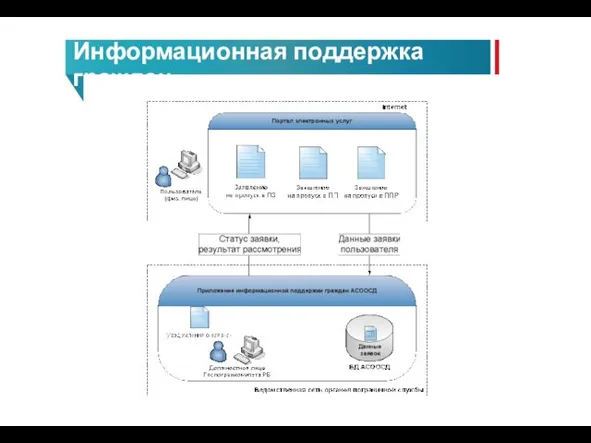 Информационная поддержка граждан