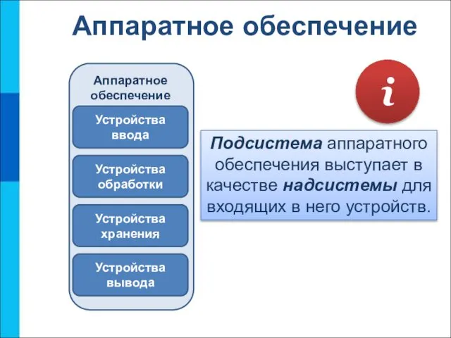 Аппаратное обеспечение Аппаратное обеспечение Устройства ввода Устройства обработки Устройства хранения Устройства