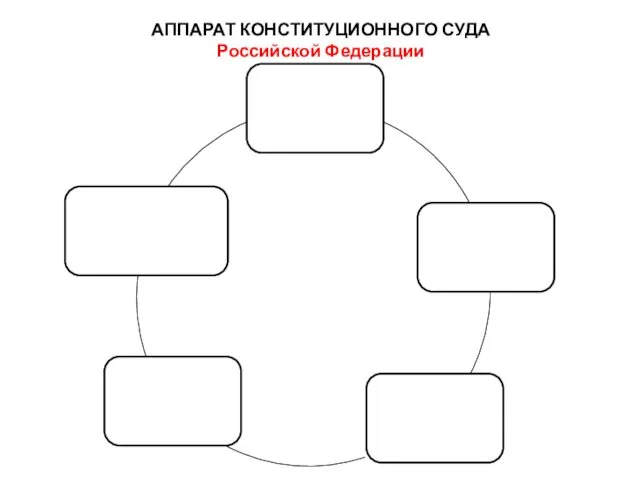 АППАРАТ КОНСТИТУЦИОННОГО СУДА Российской Федерации