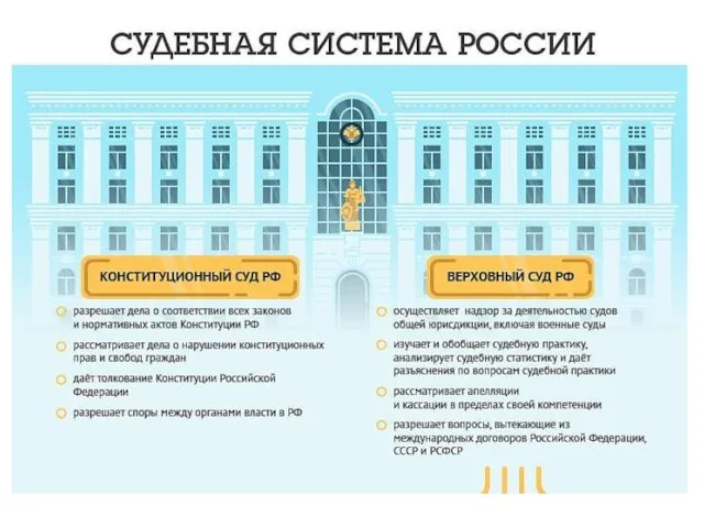 СУДЕБНАЯ СИСТЕМА РФ