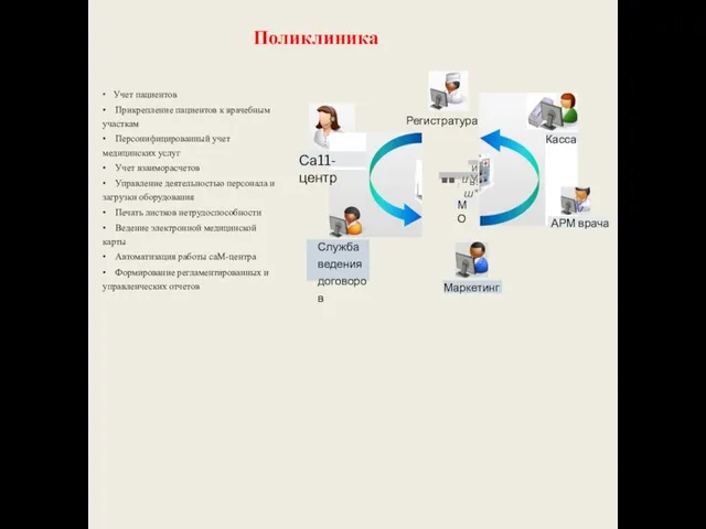 • Учет пациентов • Прикрепление пациентов к врачебным участкам • Персонифицированный