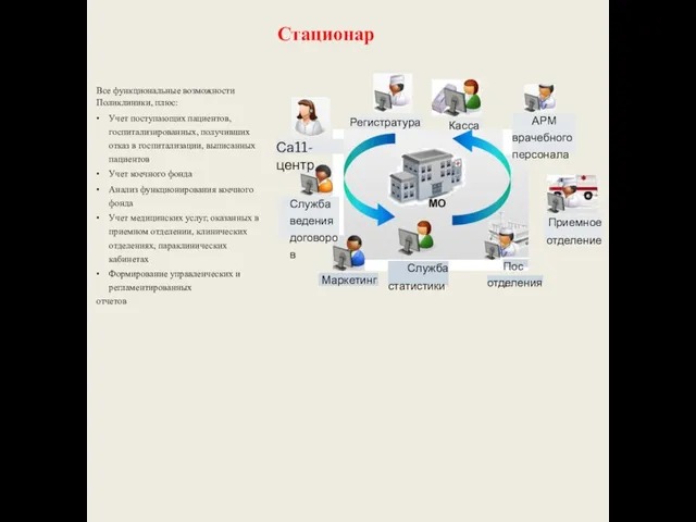 Все функциональные возможности Поликлиники, плюс: • Учет поступающих пациентов, госпитализированных, получивших