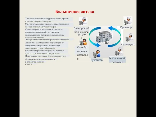 Больничная аптека Учет движения номенклатуры по сериям, срокам годности, документам партии