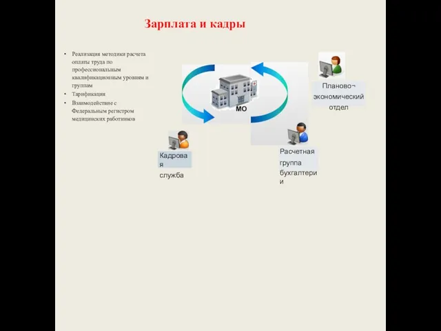 • Реализация методики расчета оплаты труда по профессиональным квалификационным уровням и