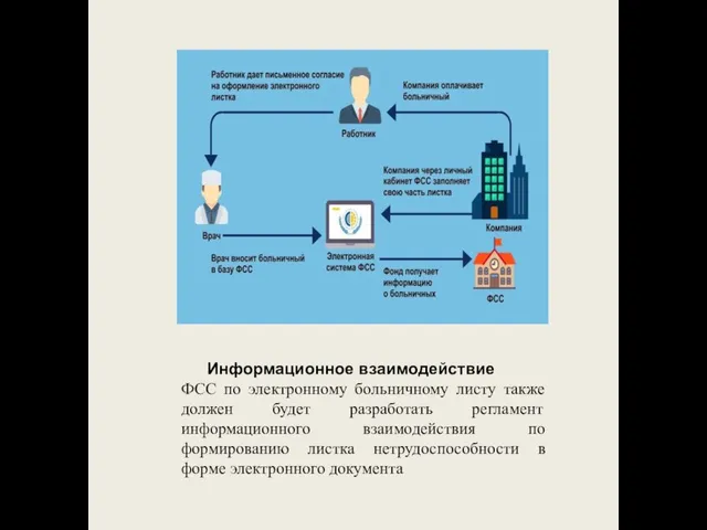 Информационное взаимодействие ФСС по электронному больничному листу также должен будет разработать