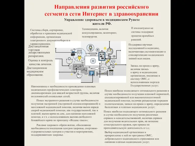 Направления развития российского сегмента сети Интернет в здравоохранении Системы сбора, сортировки,