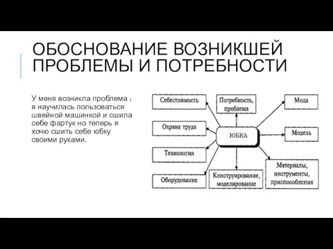 ОБОСНОВАНИЕ ВОЗНИКШЕЙ ПРОБЛЕМЫ И ПОТРЕБНОСТИ У меня возникла проблема : я