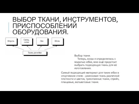 ВЫБОР ТКАНИ, ИНСТРУМЕНТОВ, ПРИСПОСОБЛЕНИЙ ОБОРУДОВАНИЯ. Выбор ткани. Теперь, когда я определилась