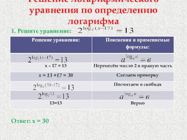 Решение логарифмического уравнения по определению логарифма 1. Решите уравнение: Ответ: х = 30