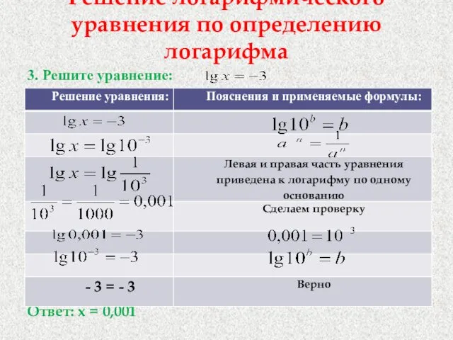 Решение логарифмического уравнения по определению логарифма 3. Решите уравнение: Ответ: х = 0,001