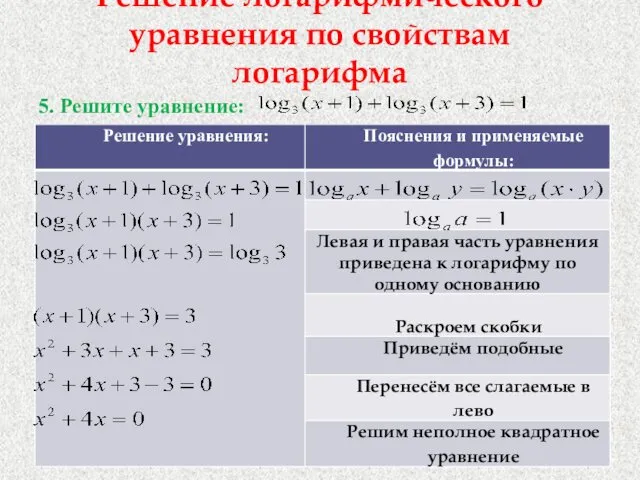 Решение логарифмического уравнения по свойствам логарифма 5. Решите уравнение: