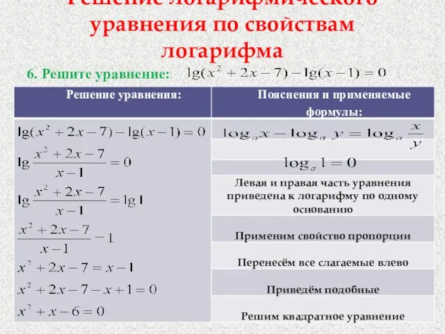 Решение логарифмического уравнения по свойствам логарифма 6. Решите уравнение: