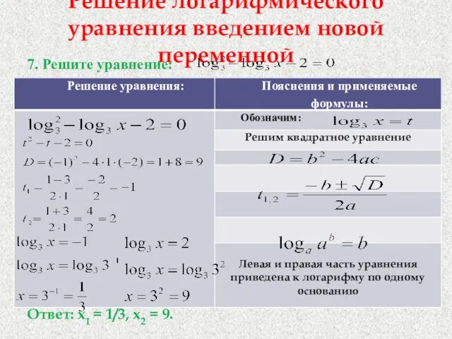 Решение логарифмического уравнения введением новой переменной 7. Решите уравнение: Ответ: х1 = 1/3, х2 = 9.