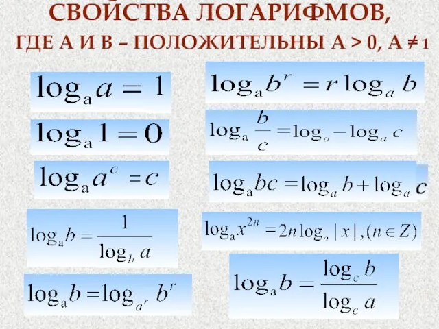 СВОЙСТВА ЛОГАРИФМОВ, ГДЕ А И В – ПОЛОЖИТЕЛЬНЫ А > 0, А ≠ 1