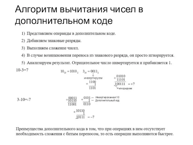 Алгоритм вычитания чисел в дополнительном коде