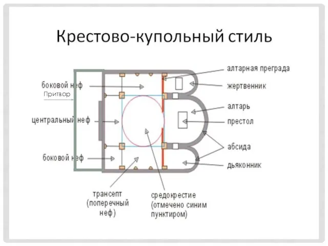 Притвор