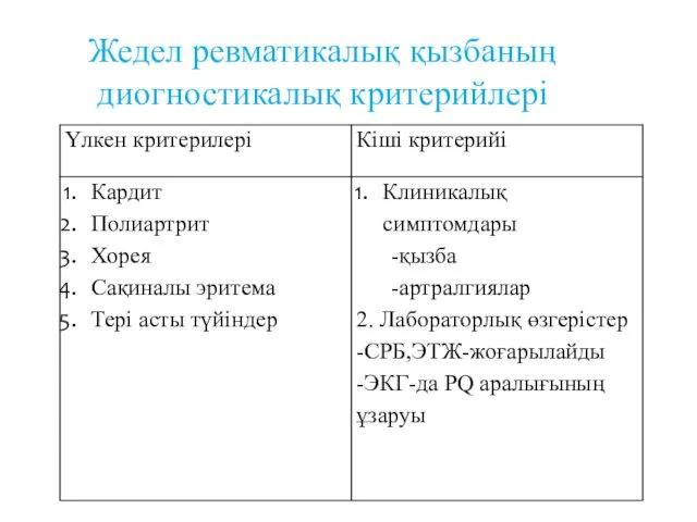 Жедел ревматикалық қызбаның диогностикалық критерийлері