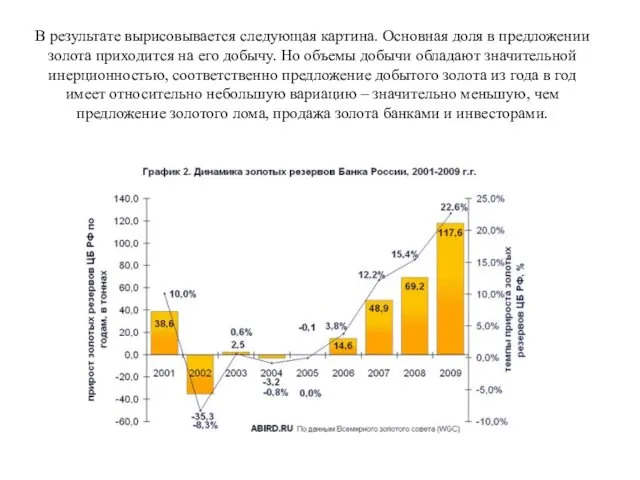 В результате вырисовывается следующая картина. Основная доля в предложении золота приходится