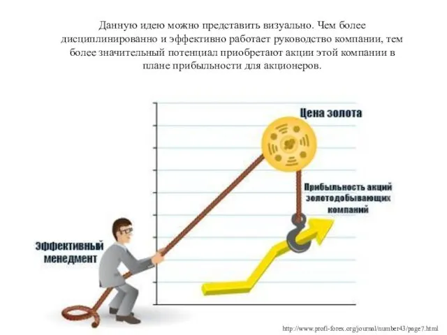 Данную идею можно представить визуально. Чем более дисциплинированно и эффективно работает