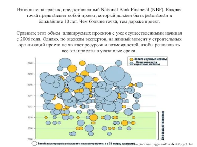 Взгляните на график, предоставленный National Bank Financial (NBF). Каждая точка представляет