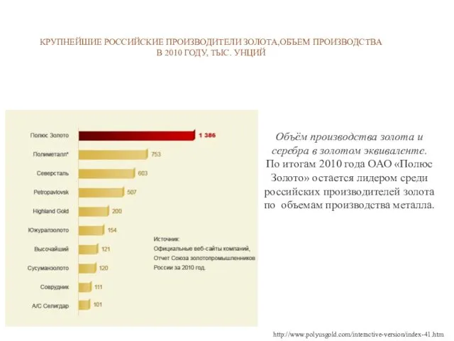 КРУПНЕЙШИЕ РОССИЙСКИЕ ПРОИЗВОДИТЕЛИ ЗОЛОТА,ОБЪЕМ ПРОИЗВОДСТВА В 2010 ГОДУ, ТЫС. УНЦИЙ Объём