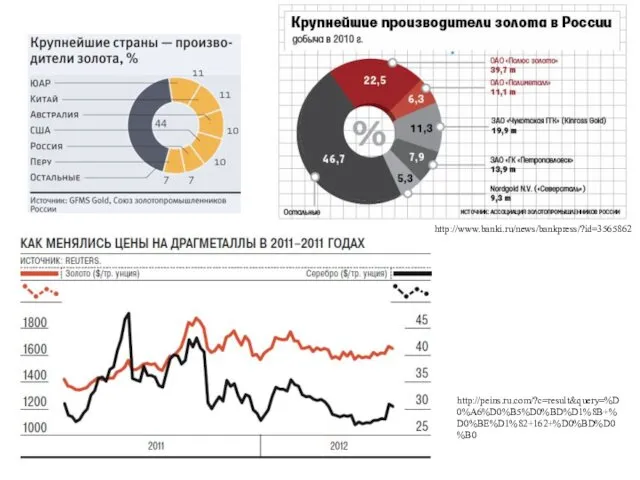 http://www.banki.ru/news/bankpress/?id=3565862 http://peins.ru.com/?c=result&query=%D0%A6%D0%B5%D0%BD%D1%8B+%D0%BE%D1%82+162+%D0%BD%D0%B0
