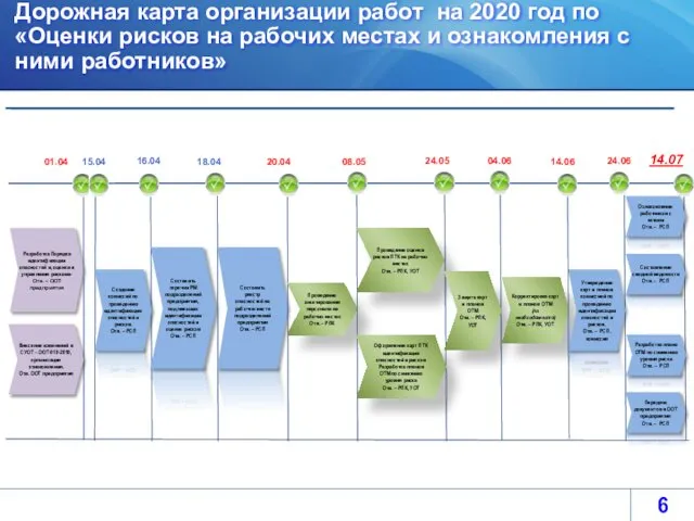 Дорожная карта организации работ на 2020 год по «Оценки рисков на