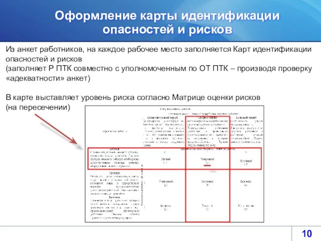 Оформление карты идентификации опасностей и рисков Из анкет работников, на каждое