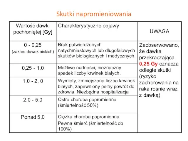 Skutki napromieniowania