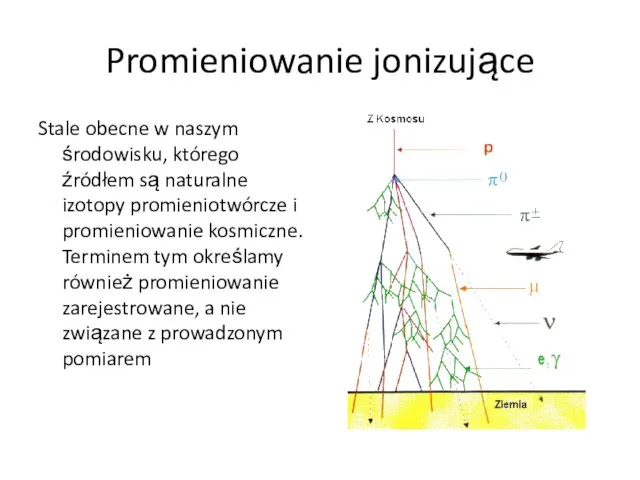 Promieniowanie jonizujące Stale obecne w naszym środowisku, którego źródłem są naturalne