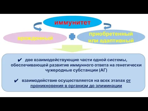 иммунитет врожденный приобретенный или адаптивный две взаимодействующие части одной системы, обеспечивающей