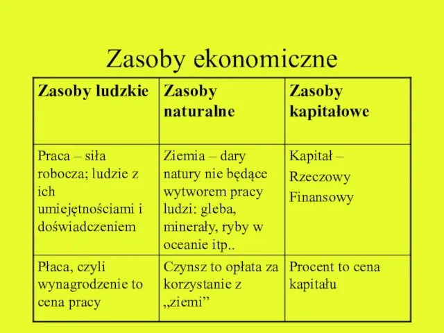 Zasoby ekonomiczne