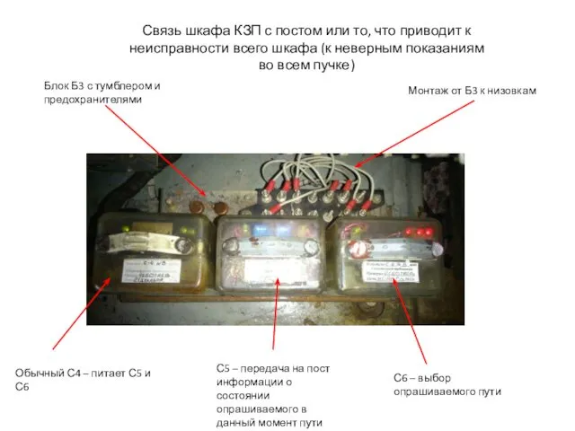 Связь шкафа КЗП с постом или то, что приводит к неисправности