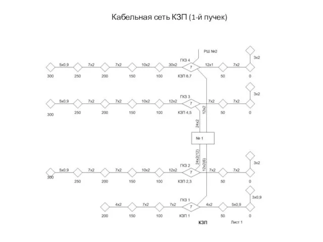 Кабельная сеть КЗП (1-й пучек)