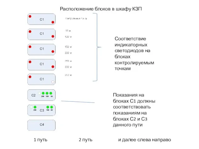 Расположение блоков в шкафу КЗП 1 путь 2 путь и далее