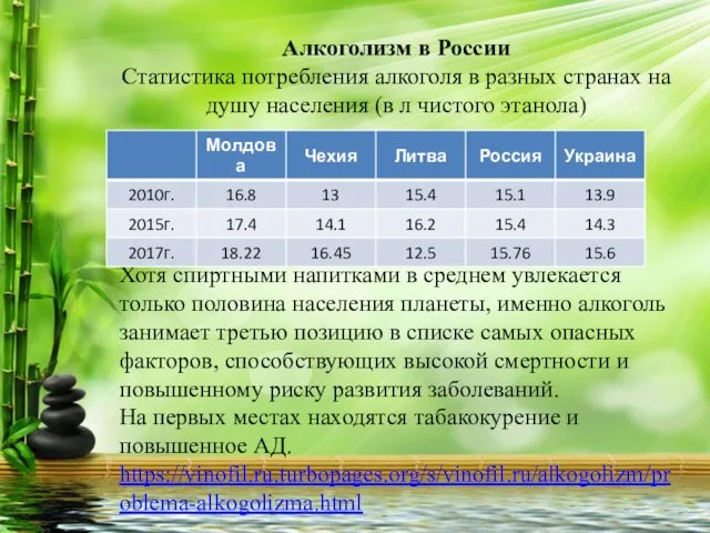 Алкоголизм в России Статистика потребления алкоголя в разных странах на душу