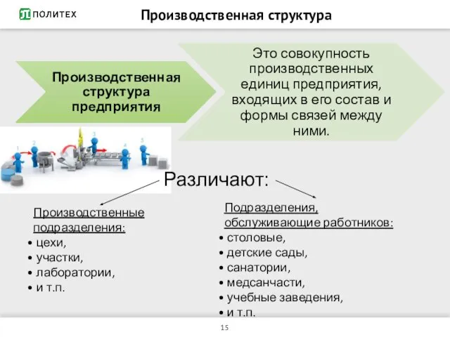 Производственная структура Производственные подразделения: цехи, участки, лаборатории, и т.п. Подразделения, обслуживающие