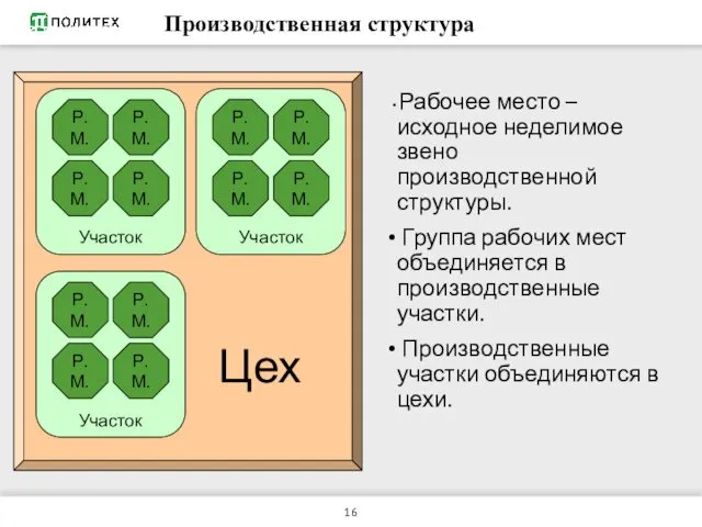 РЕСУРСЫ ПРЕДПРИЯТИЯ Производственная структура Рабочее место – исходное неделимое звено производственной