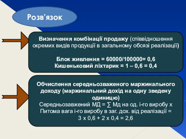 Визначення комбінації продажу (співвідношення окремих видів продукції в загальному обсязі реалізації)