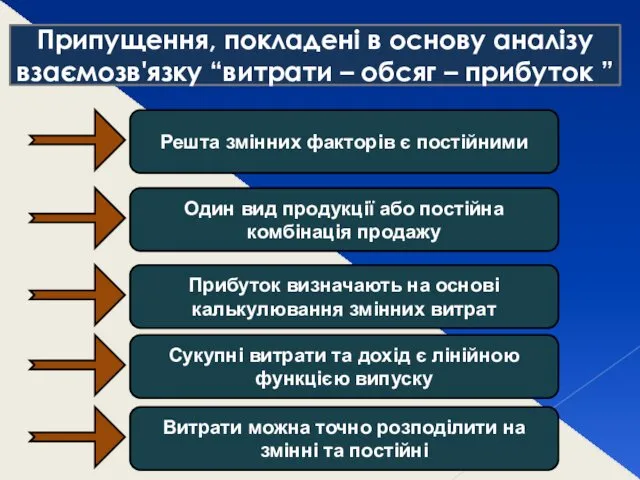 Припущення, покладені в основу аналізу взаємозв'язку “витрати – обсяг – прибуток