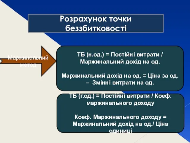 Розрахунок точки беззбитковості ТБ (н.од.) = Постійні витрати / Маржинальний дохід