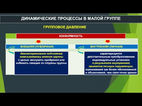 ДИНАМИЧЕСКИЕ ПРОЦЕССЫ В МАЛОЙ ГРУППЕ ГРУППОВОЕ ДАВЛЕНИЕ