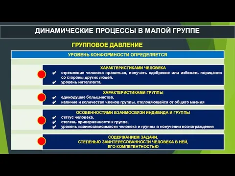 ДИНАМИЧЕСКИЕ ПРОЦЕССЫ В МАЛОЙ ГРУППЕ ГРУППОВОЕ ДАВЛЕНИЕ