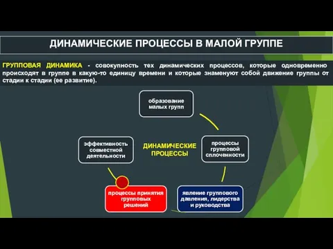 ДИНАМИЧЕСКИЕ ПРОЦЕССЫ В МАЛОЙ ГРУППЕ ГРУППОВАЯ ДИНАМИКА - совокупность тех динамических