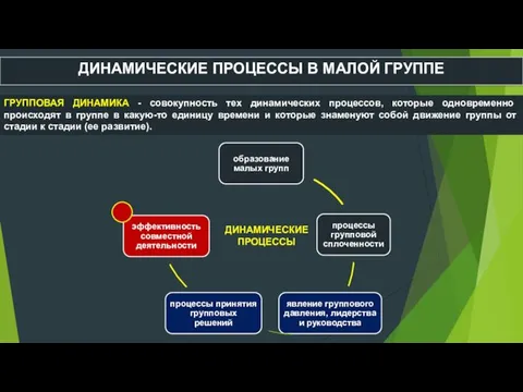 ДИНАМИЧЕСКИЕ ПРОЦЕССЫ В МАЛОЙ ГРУППЕ ГРУППОВАЯ ДИНАМИКА - совокупность тех динамических