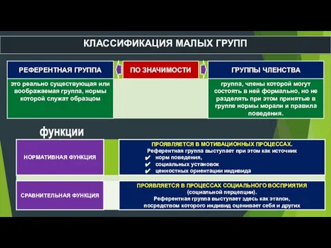 функции КЛАССИФИКАЦИЯ МАЛЫХ ГРУПП