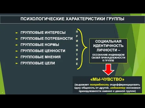 ГРУППОВЫЕ ИНТЕРЕСЫ ГРУППОВЫЕ ПОТРЕБНОСТИ ГРУППОВЫЕ НОРМЫ ГРУППОВЫЕ ЦЕННОСТИ ГРУППОВЫЕ МНЕНИЯ ГРУППОВЫЕ