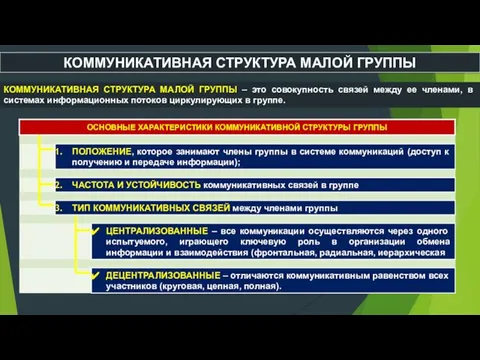 КОММУНИКАТИВНАЯ СТРУКТУРА МАЛОЙ ГРУППЫ КОММУНИКАТИВНАЯ СТРУКТУРА МАЛОЙ ГРУППЫ – это совокупность