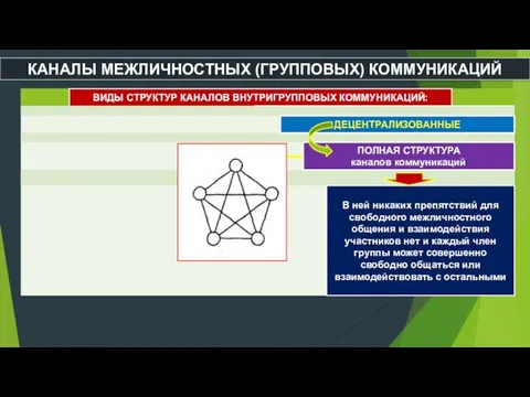 КАНАЛЫ МЕЖЛИЧНОСТНЫХ (ГРУППОВЫХ) КОММУНИКАЦИЙ