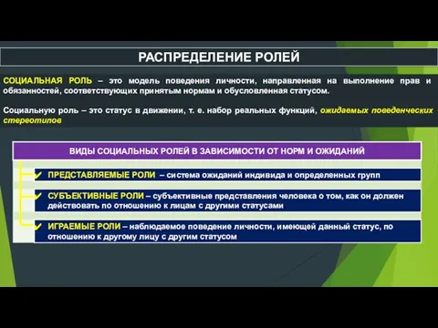 РАСПРЕДЕЛЕНИЕ РОЛЕЙ СОЦИАЛЬНАЯ РОЛЬ – это модель поведения личности, направленная на